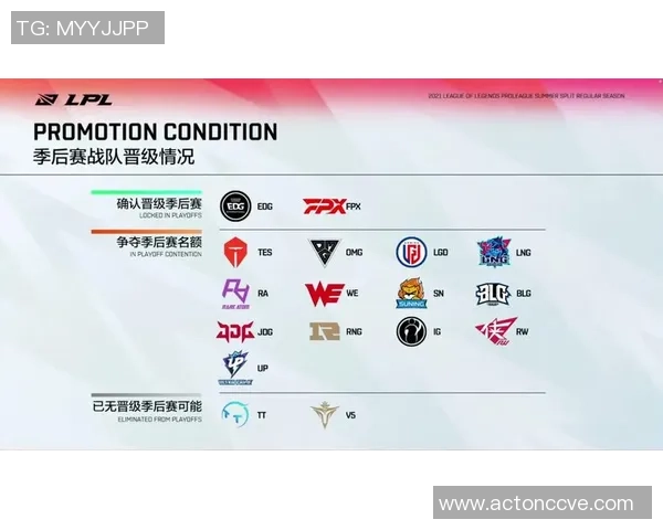 LCK强势表现再现经典对决LPL战队需警惕潜在威胁与挑战