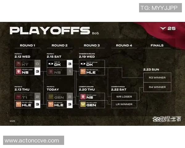 S15淘汰赛精彩对决KT战队与CFO战队巅峰对决全程回顾 S15淘汰赛精彩对决KT战队与CFO战队巅峰对决全程回顾