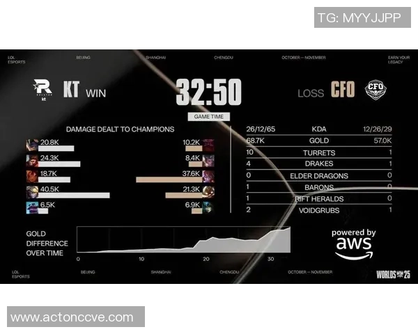 BDD佐伊失误致败河道KT中单换CFO三人惨遭团灭