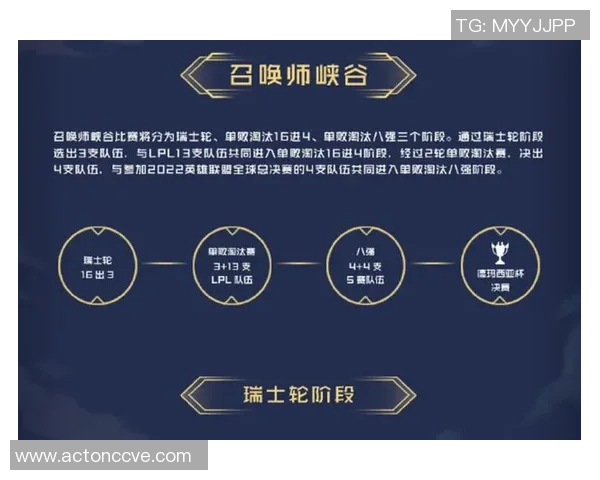 瑞士轮世界赛小组赛制的合理性探讨与分析