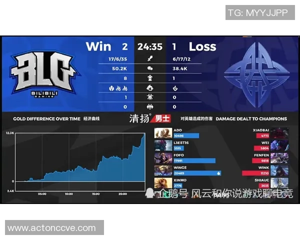 Belosrea自爆内幕揭秘ROC联赛第六名竟因沟通问题引发风波